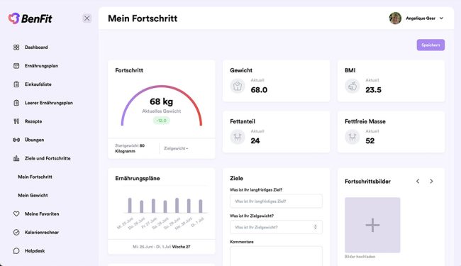 BenFit Fitness App Dashboard zur Gewichtsverfolgung und Fitness-Fortschrittsanzeige. Die Übersicht zeigt aktuelles Gewicht (68 kg), Gewichtsverlust (-12 kg), BMI (23.5), Fettanteil (24%) und fettfreie Masse (52). Es umfasst auch personalisierte Ernährungspläne, Ziele und Fortschrittsbilder für ein effektives Gewichtsmanagement.