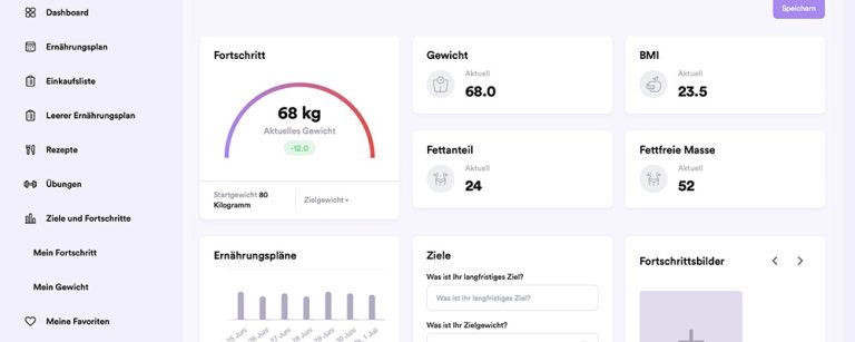 BenFit Fitness App Dashboard zur Gewichtsverfolgung und Fitness-Fortschrittsanzeige. Die Übersicht zeigt aktuelles Gewicht (68 kg), Gewichtsverlust (-12 kg), BMI (23.5), Fettanteil (24%) und fettfreie Masse (52). Es umfasst auch personalisierte Ernährungspläne, Ziele und Fortschrittsbilder für ein effektives Gewichtsmanagement.